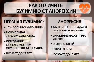 Лечение булимии в Локомотивном