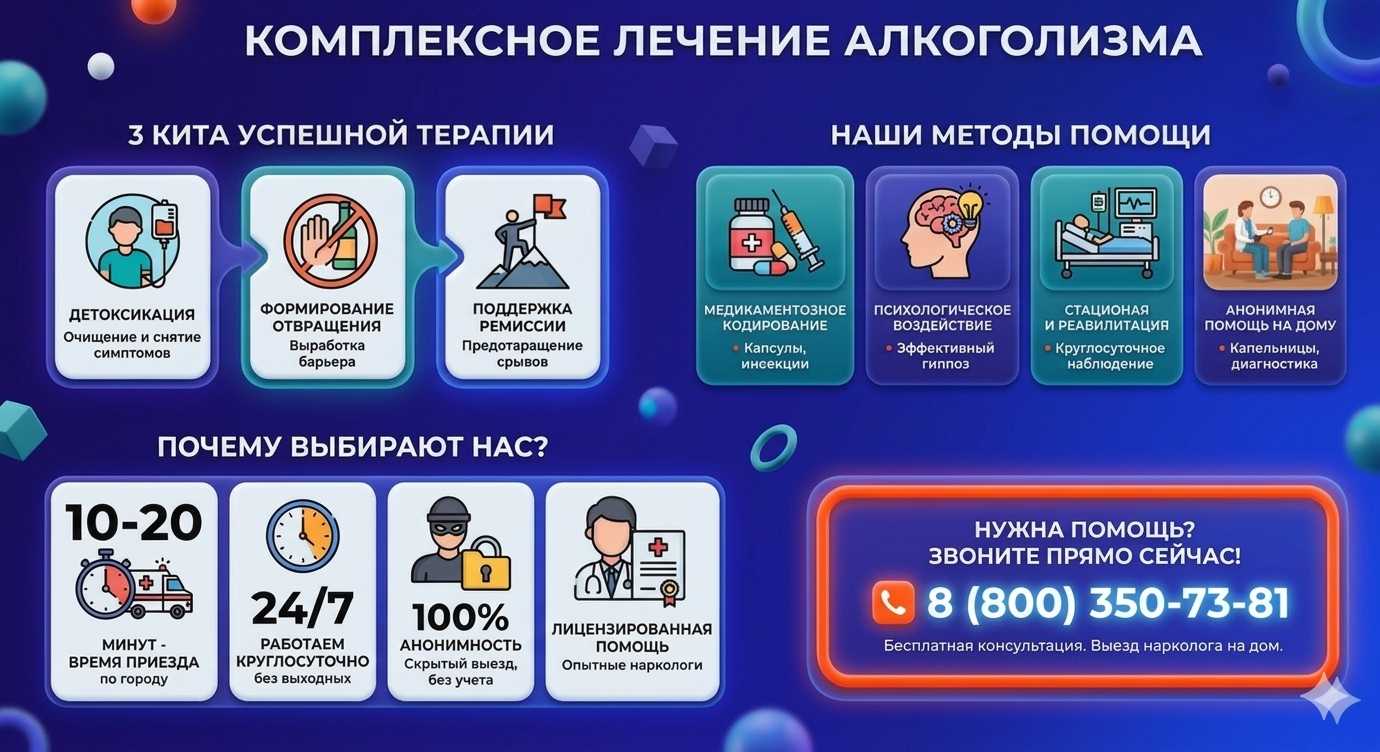 Инфографика о методах лечения алкоголизма в Локомотивном: детоксикация, кодирование и анонимная помощь на дому от клиники Похмельная служба.